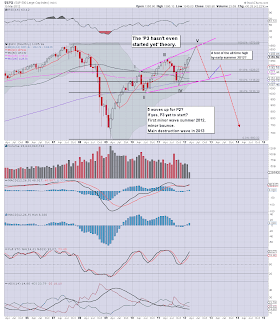 SP'500 - breaking out, and cruising higher