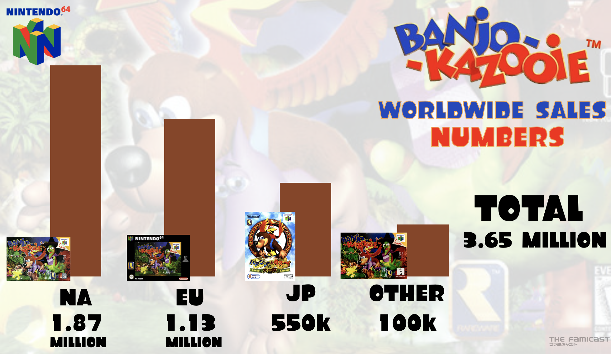 Nintendo releases N64's Banjo-Kazooie on Switch