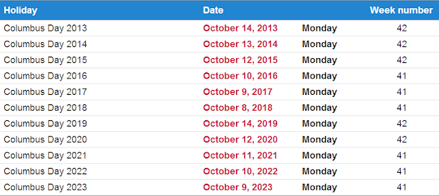 View above the dates for Columbus Day 2013 and many years after. You can also see on which day the holiday falls with this table.