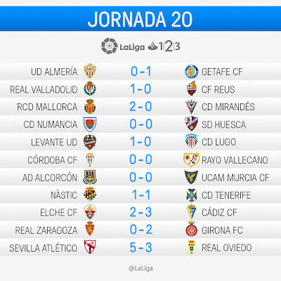 LaLiga 1|2|3 2016-2017: Jornada 20