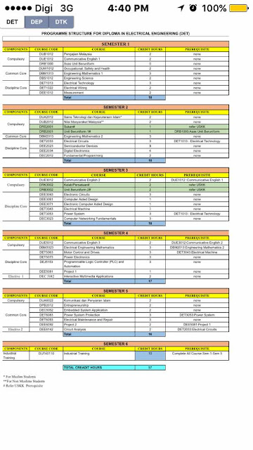 Soalan Final Exam Politeknik Sem 1 - Gambar 06