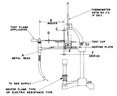 Standard Test Method for Flash and Fire Points by Cleveland Open Cup Tester Apparatus