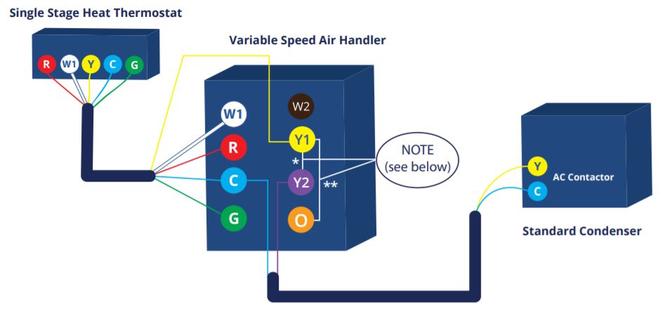 Wazipoint Engineering Science Technology Most Useful Hvac Wiring Diagram That You Should Collect