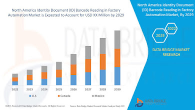 North%20America%20Identity%20Document%20(ID)%20Barcode%20Reading%20in%20Factory%20Automation%20Market.jpg