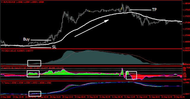 Forecast Trends Forex Trading System Buy