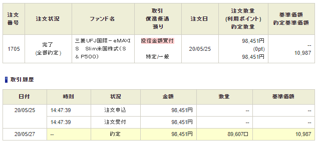 5/25 98,451円で買付注文