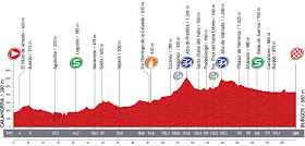 La Vuelta 2013. Etapa 17. Calahorra - Burgos. @ Unipublic