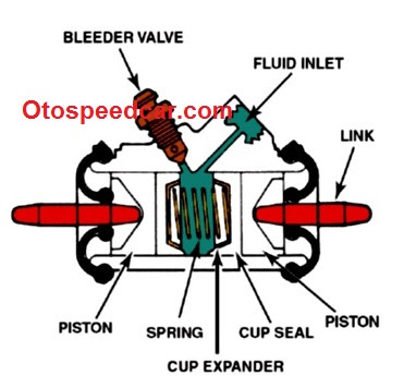 Fungsi Komponen Rem Tromol Pada Mobil