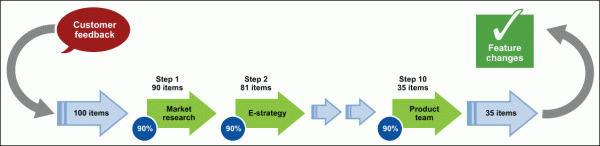 Lean Six Sigma, Six Sigma Exam Prep, Six Sigma Preparation, Six Sigma Exam, Six Sigma Career