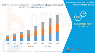 North%20America%20Text%20To%20Speech%20(TTS)%20Software%20Market.jpg