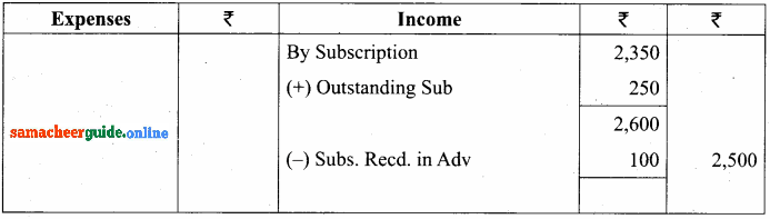 Samacheer Kalvi 12th Accountancy Solutions Chapter 2 Accounts of Not-For-Profit Organisation 27