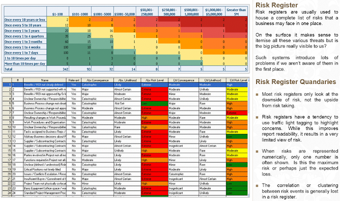 Risk Register Template Excel / Risk Register Template Excel Free Download | Project ... / Excel risk register template allows you to list all the risks and their associated risks in a simple to use format.