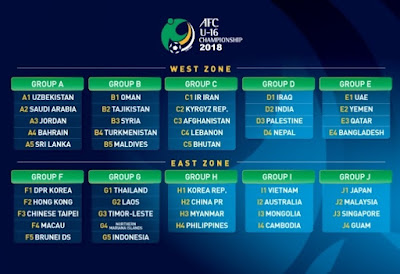  Hasil dan Klasemen Kualifikasi Piala Asia U Jadwal, Hasil dan Klasemen Kualifikasi Piala Asia U-16 2018