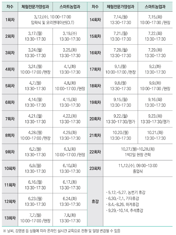 제15기 경기농업대학 교육 과정별 교육일정