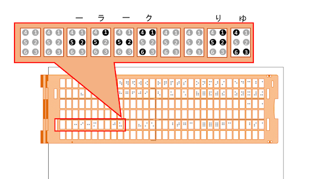 点字器の5行目27マス目から30マス目に「クーラー」と書かれた図