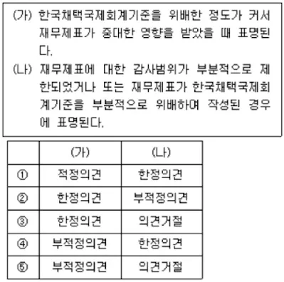 41번 문제 보기