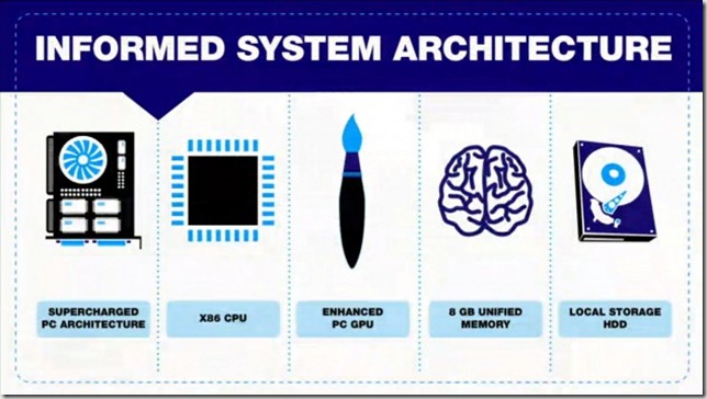 sony-playstation-4-ps4-architecture-001--630x354