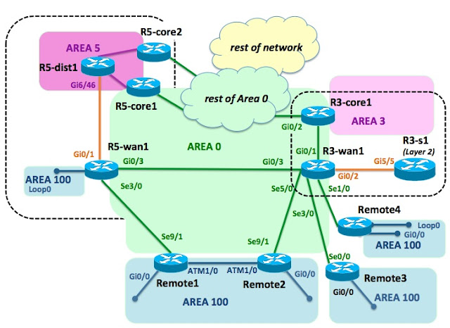 Quick tips to OSPF Routing Protocol for Network Engineers ...