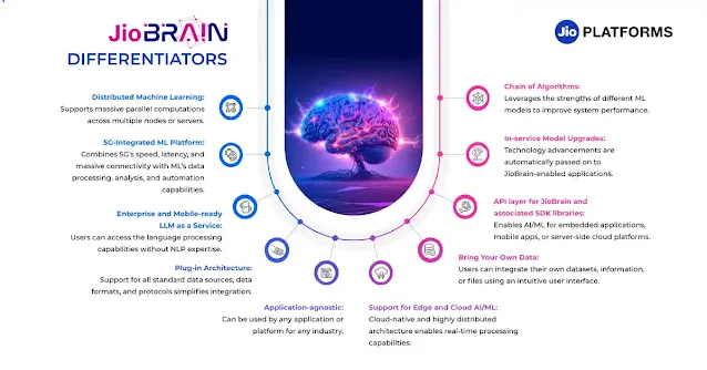 Transformative Potential and Future Outlook