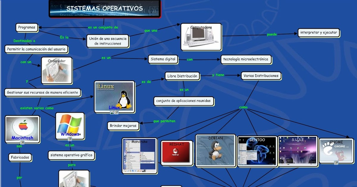 ***IvoNnsiithaA*** FUNCIONES DE UN SISTEMA OPERATIVO