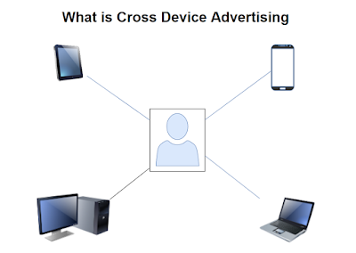 Cross Device Advertising