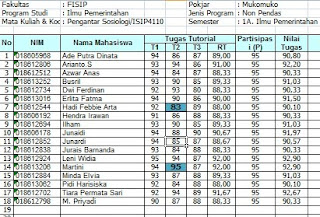 .: Daftar Nilai UT