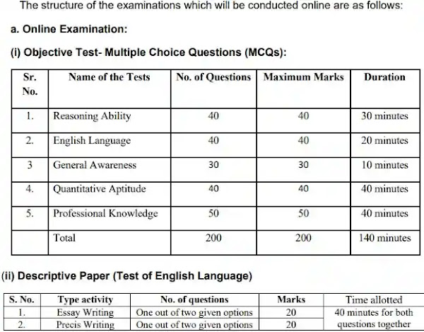 ECGC Limited PO Recruitment Exam Process 2023