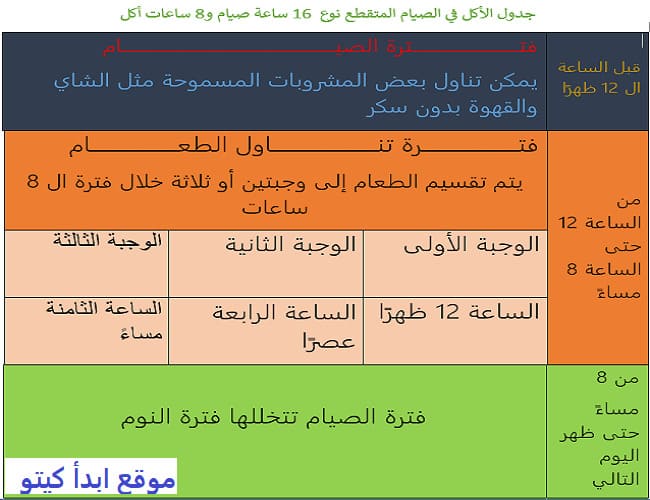 جدول pdf الصيام المتقطع سالي فؤاد