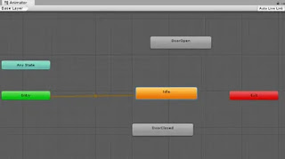 Unity Game Engine: اساسيات استخدام Animation و Animator