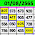 3UP VIP Down set 1/08/2022 Thailand Lottery -Thailand Lottery 100% sure number 1/08/2022