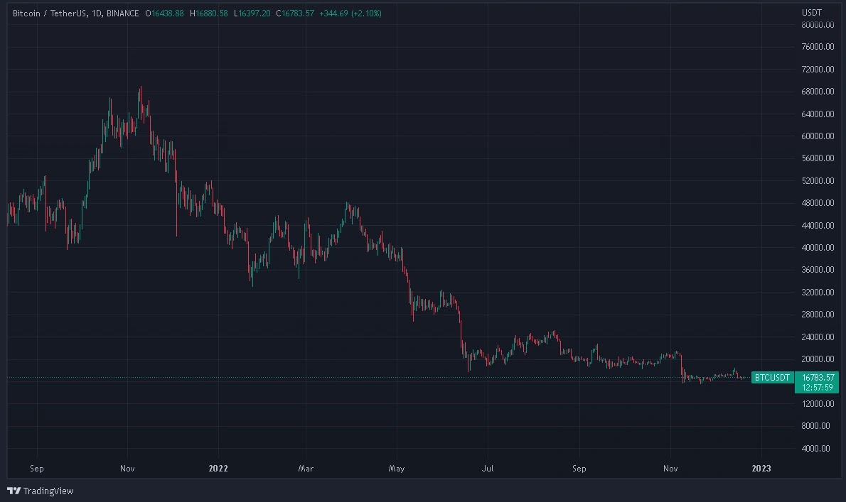 DeFi Boosts Ethereum Price