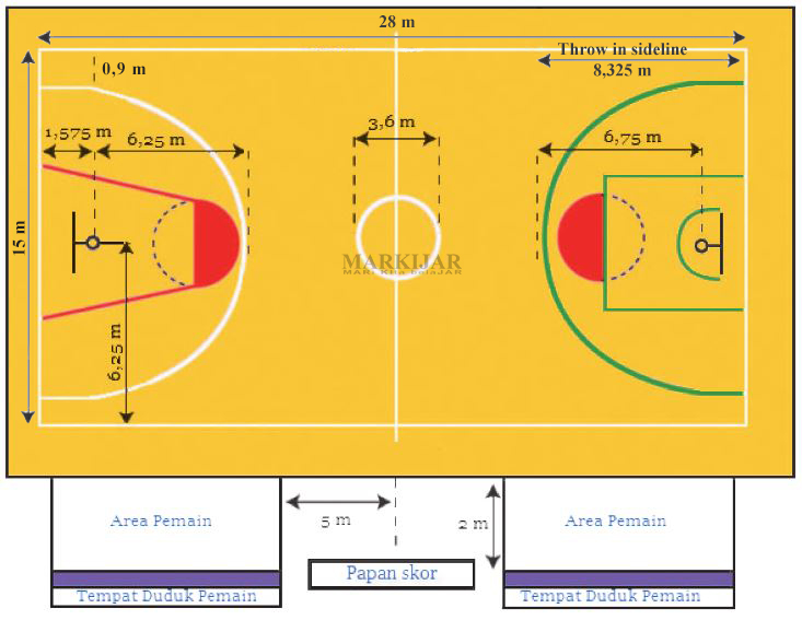  Ukuran  Lapangan  Bola Basket  Lengkap Gambar dan Keterangannya MARKIJAR Com