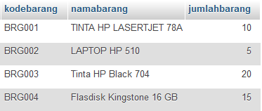 Cara Membuat View Tabel Pada MySQL - Xampp