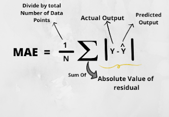 Mean Absolute Error(MAE) Formula