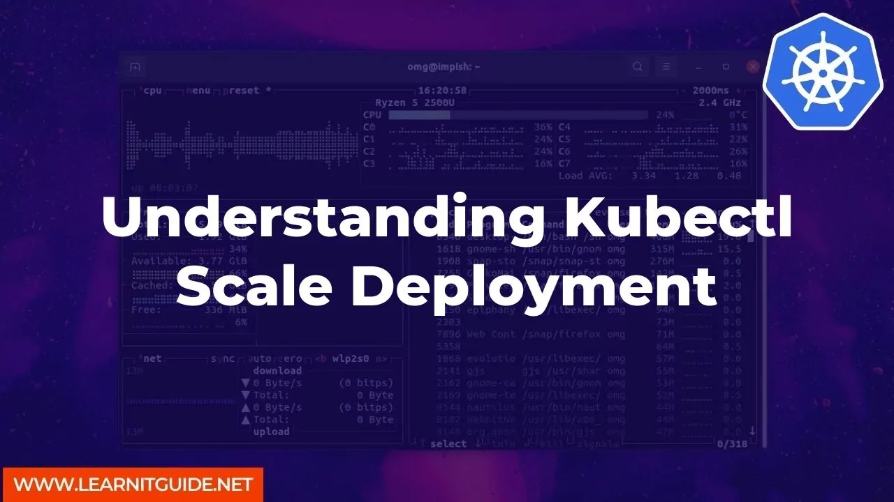 Understanding Kubectl Scale Deployment
