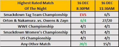 Wrestling Observer Star Rating Odds For Clash Of Champions 2017