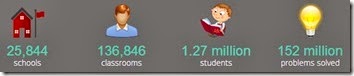 usage usage