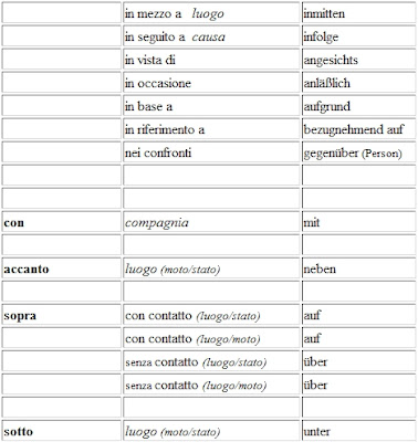 Frasi Tedesco Traduzione di Tedesco gratis Studenti it - frasi in tedesco con traduzione