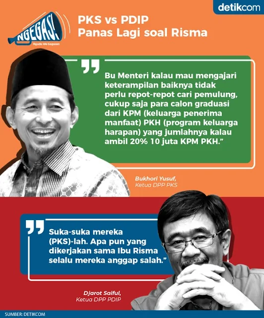 PKS vs PDIP Panas Lagi soal Risma