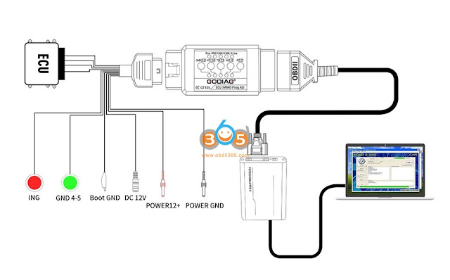 Connect Godiag Tricore Cable with fgtech