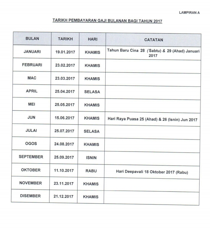 Jadual Pembayaran Gaji Kakitangan Kerajaan 2017 ~ Pengedar ...