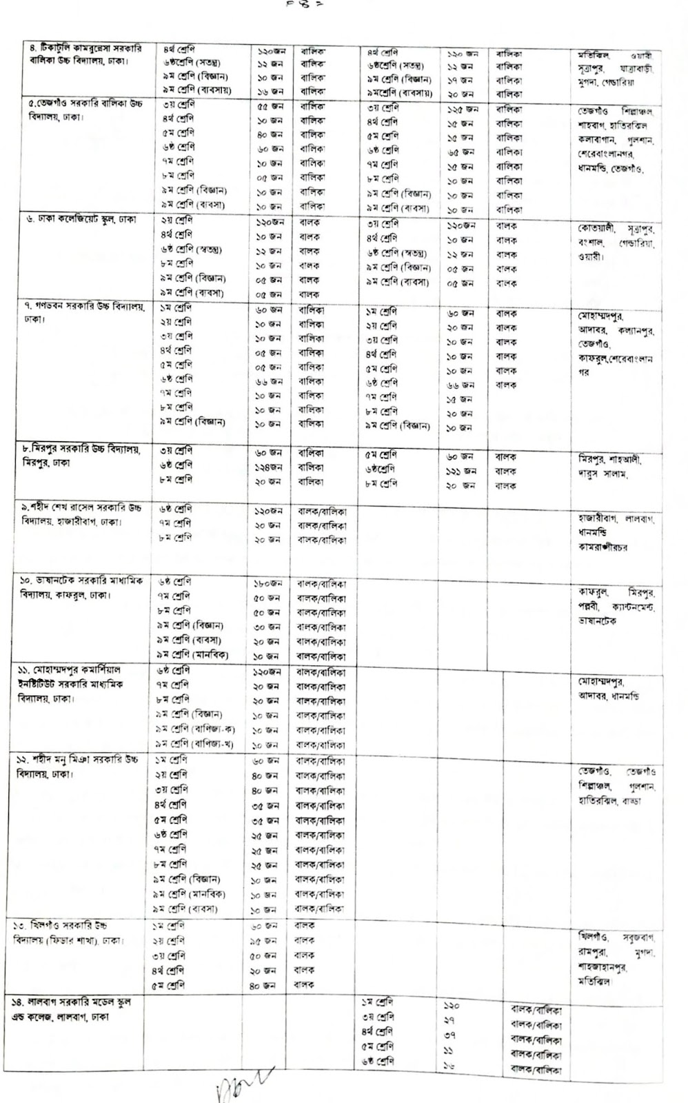 Dhaka-Govt-School-Admission-2020-Class-1-to-9