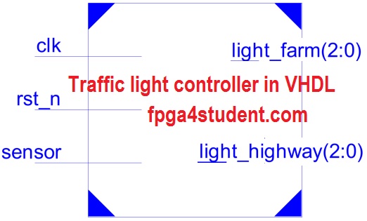 VHDL code for Traffic light controller