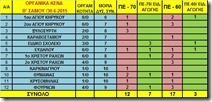 κενα εκπαιδευτικων Β Σαμου ΠΥΣΠΕ 30-6-15