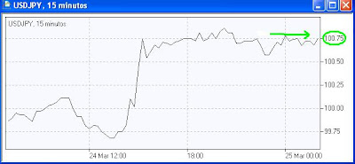 Ejemplo de compra en el Forex