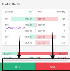 how to buy and sell shares in upstox,u2dt