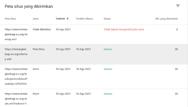 tidak dapat mengambil peta situs di google search console