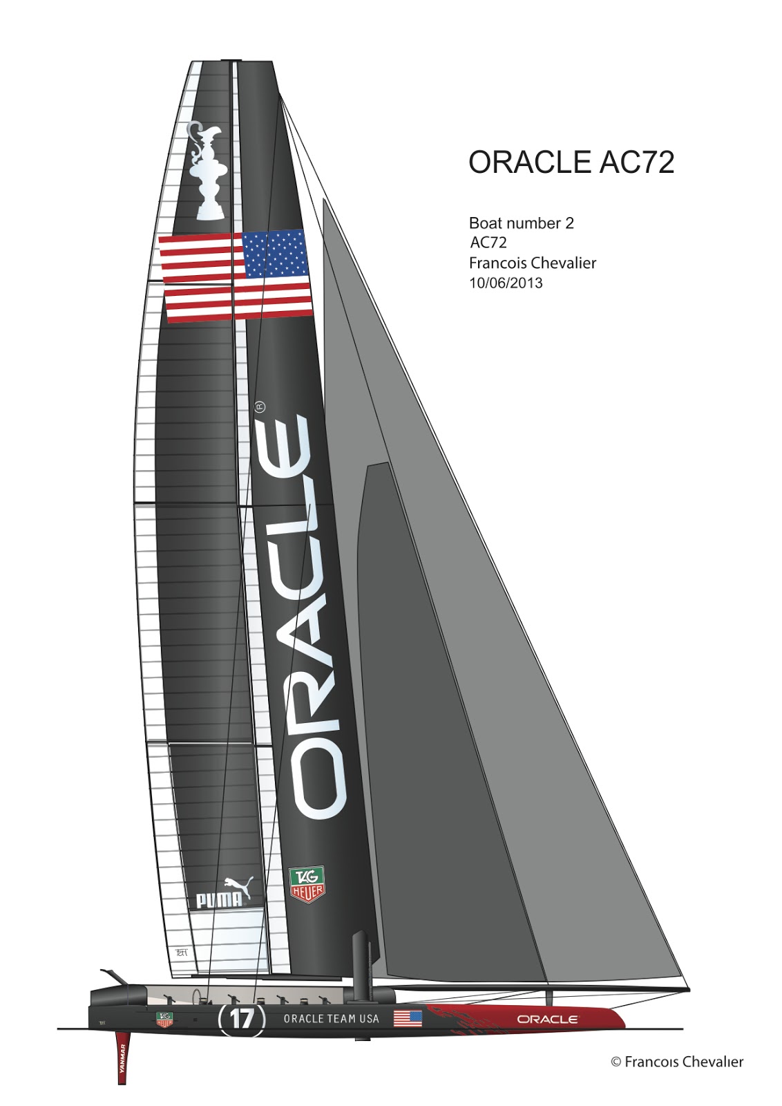 Chevalier Taglang: Scoop: AC72 Drawings unveiled