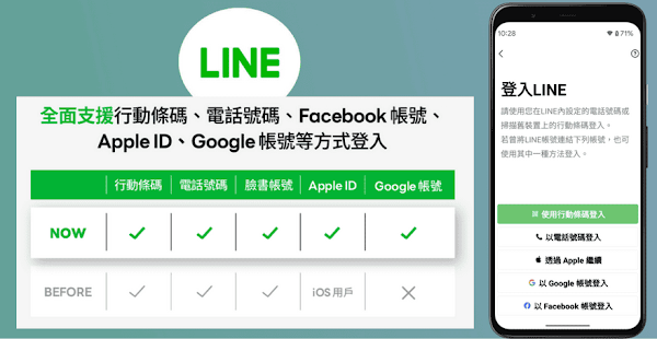 LINE 支援以Google、Apple帳號登入