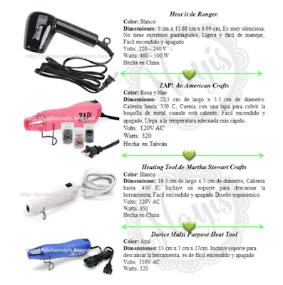 concepto de pistolas de calor heat tool heating embossing 